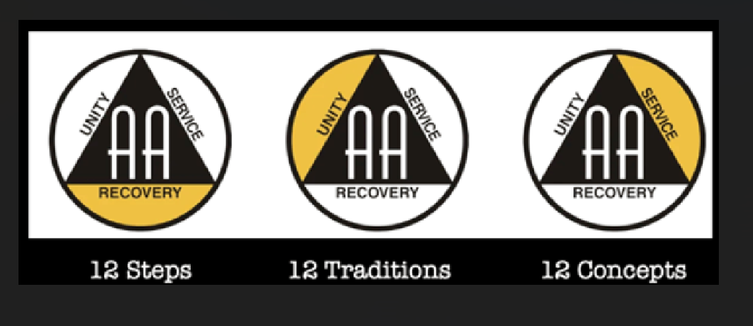 A.A. Steps, Traditions, and Concepts