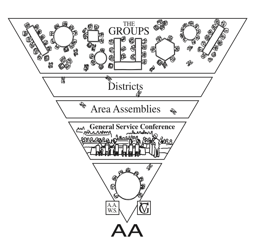 Alcoholics Anonymous upside-down triangle