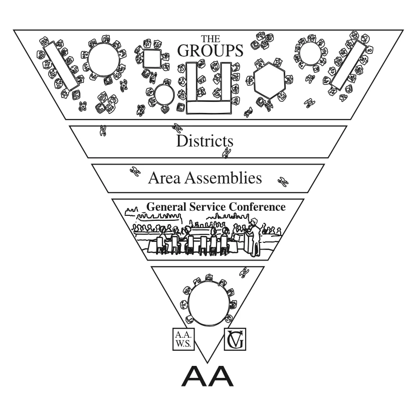 Alcoholics Anonymous upside-down triangle